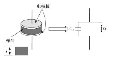 介電常數(shù)是什么？常見的介電常數(shù)測量方法有哪些？