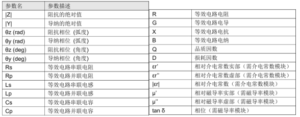 使用TH2851測試產品Q值，判斷產品是否優劣品(圖5)