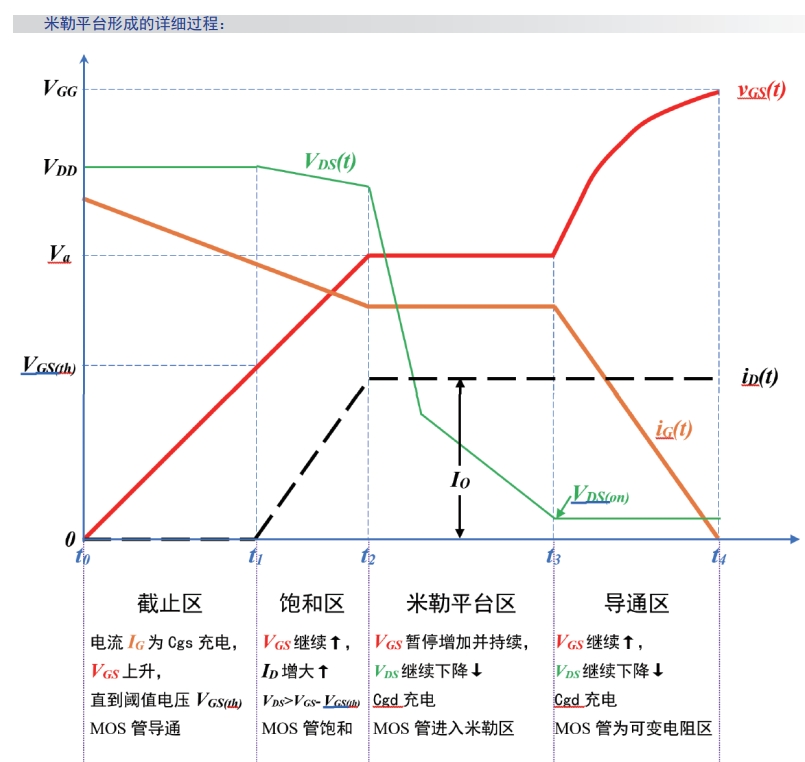 同惠功率器件CV特性測試解決方案助力品質升級！(圖6)