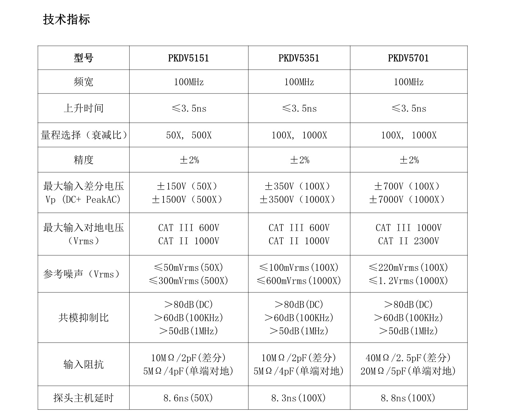 PKDV5000系列高壓差分探頭(圖1)