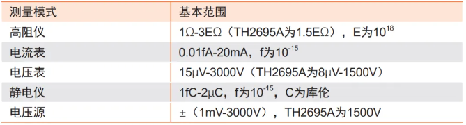 TH2695系列在微弱信號應用(圖3)