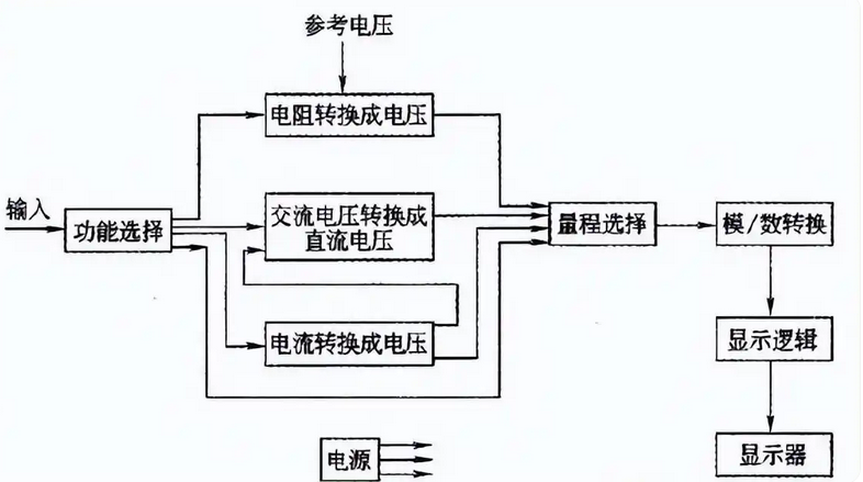 真有效值數字萬用表介紹(圖1)