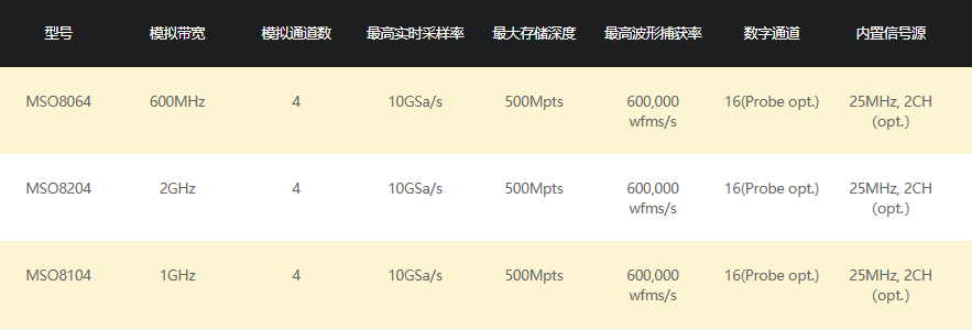普源數字示波器MSO8000(圖8)
