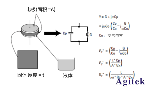 從直流到高頻，半導(dǎo)體材料電特性參數(shù)的全面表征與測(cè)量(圖3)