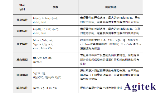 從直流到高頻，半導(dǎo)體材料電特性參數(shù)的全面表征與測(cè)量(圖2)