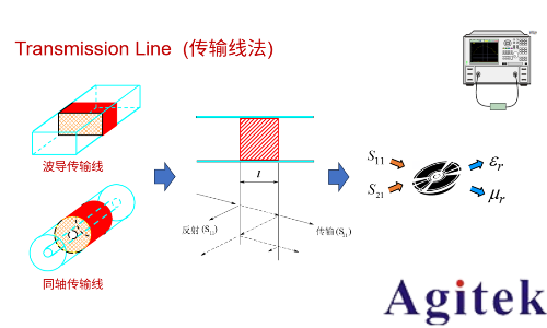 從直流到高頻，半導(dǎo)體材料電特性參數(shù)的全面表征與測(cè)量(圖7)