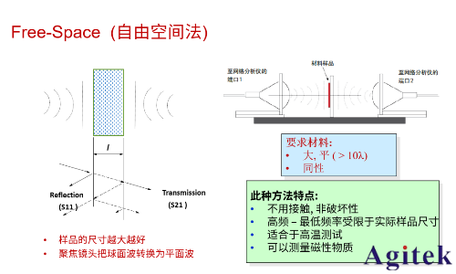 從直流到高頻，半導(dǎo)體材料電特性參數(shù)的全面表征與測(cè)量(圖8)