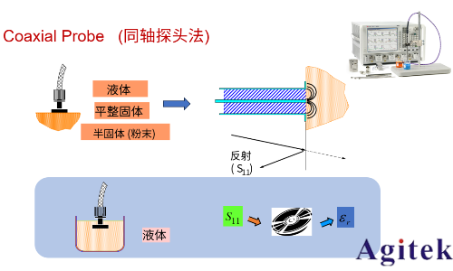 從直流到高頻，半導(dǎo)體材料電特性參數(shù)的全面表征與測(cè)量(圖6)