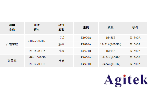 從直流到高頻，半導(dǎo)體材料電特性參數(shù)的全面表征與測(cè)量(圖5)