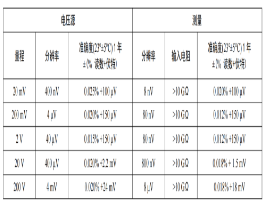 OE8101 SMU數字源表(圖2)