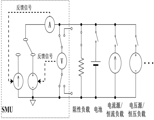 OE8101 SMU數字源表(圖4)