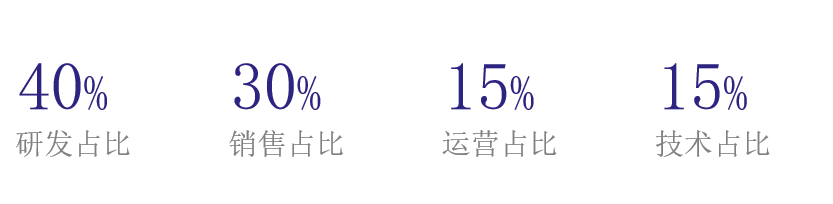 團隊介紹(圖1)