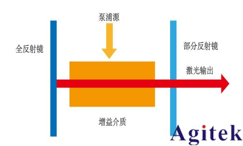 普源DS80000高帶寬示波器在激光脈沖測試中的應(yīng)用案例(圖1)