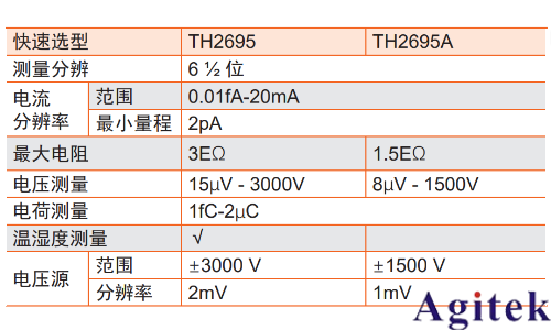 同惠TH2695系列靜電計(jì)測(cè)量微弱信號(hào)(圖1)