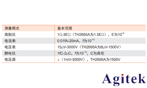 同惠TH2695系列靜電計(jì)測(cè)量微弱信號(hào)(圖2)
