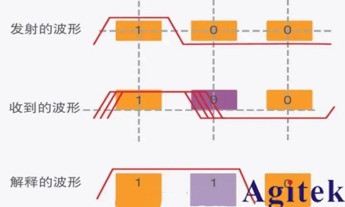 什么是抖動？(圖5)