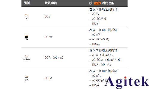 萬(wàn)用表AC/DC信號(hào)測(cè)量操作指南(圖1)
