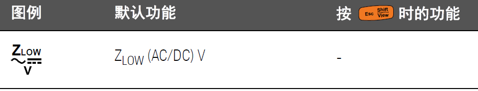 如何使用萬(wàn)用表進(jìn)行 dB 測(cè)量(圖5)