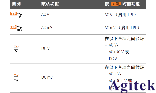 如何使用萬(wàn)用表進(jìn)行 dB 測(cè)量(圖1)