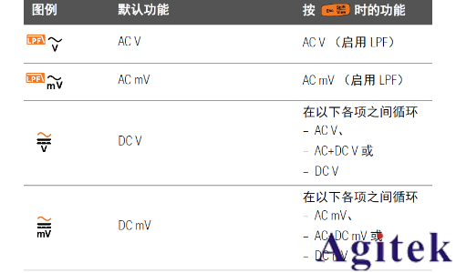 如何使用萬(wàn)用表進(jìn)行 dB 測(cè)量(圖3)