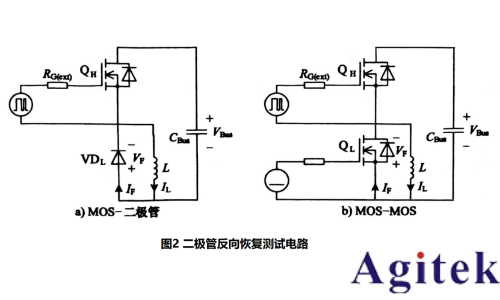  RIGOL功率半導(dǎo)體動(dòng)態(tài)性能測(cè)試解決方案(圖3)