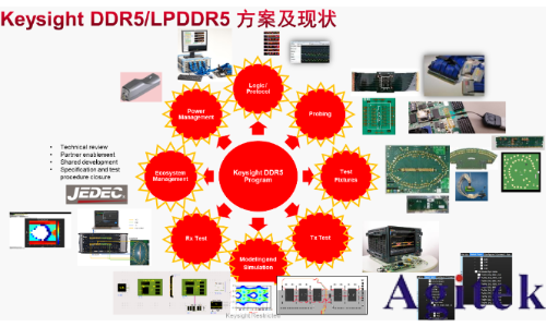 DDR5技術(shù)演進與全鏈路測試解決方案深度解析(圖1)