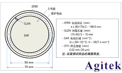 Keysight B2985A 和 B2987A 靜電計(jì)/高阻表電阻率測(cè)試指南(圖2)