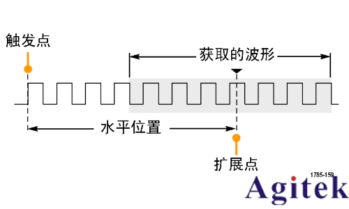 泰克TBS1000C 系列示波器采集數據基礎設置指南(圖3)