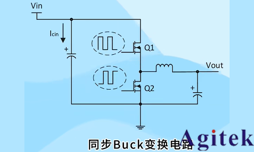 羅德與施瓦茨示波器A-B-R觸發(fā)在開關(guān)電源死區(qū)時(shí)間測試中的應(yīng)用(圖1)