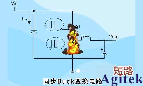 羅德與施瓦茨示波器A-B-R觸發(fā)在開關(guān)電源死區(qū)時(shí)間測試中的應(yīng)用(圖2)