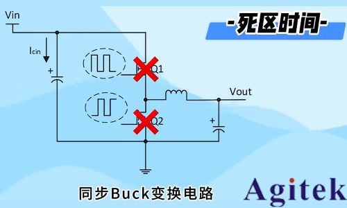 羅德與施瓦茨示波器A-B-R觸發(fā)在開關(guān)電源死區(qū)時(shí)間測試中的應(yīng)用(圖3)