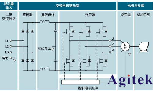 使用泰克示波器對三相電機驅動器進行測量(圖2)