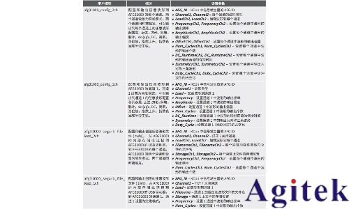 泰克AFG31000信號發生器在4200A平臺的遠程集成應用(圖5)