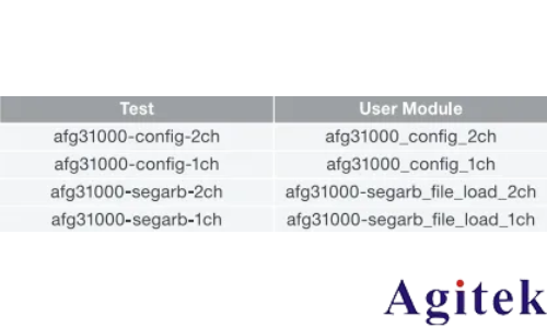 泰克AFG31000信號發生器在4200A平臺的遠程集成應用(圖9)