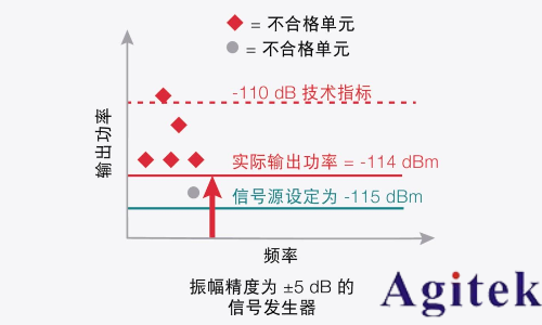 信號發生器關鍵技術指標精度(圖6)