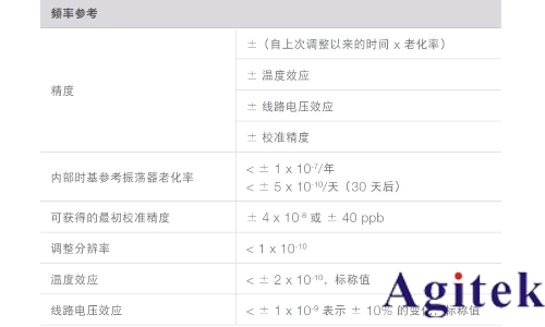 信號發生器關鍵技術指標精度(圖8)