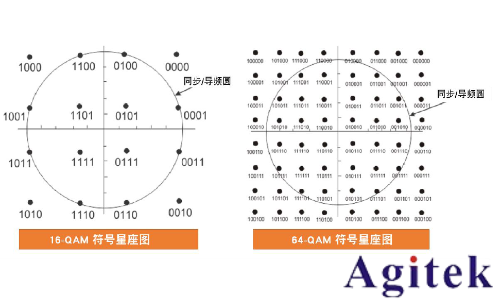 信號(hào)發(fā)生器的I/Q調(diào)制(圖4)