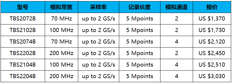 泰克TBS2000B示波器(圖1)