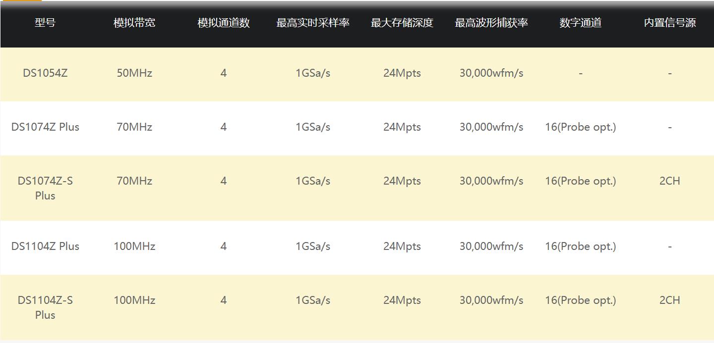 DS1000Z系列數字示波器(圖10)
