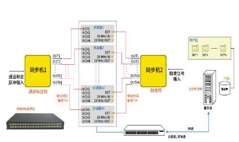 普源DS8034-R數字示波器(圖6)