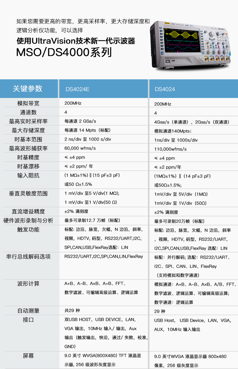 普源DS4000E 數字示波器(圖10)