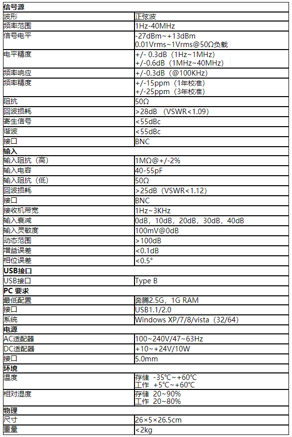 BODE100環(huán)路分析儀(圖3)