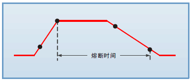 FT63200A/E系列中功率電子負載(圖5)