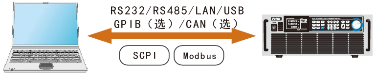 FT68200A/E系列超大功率電子負載(圖10)