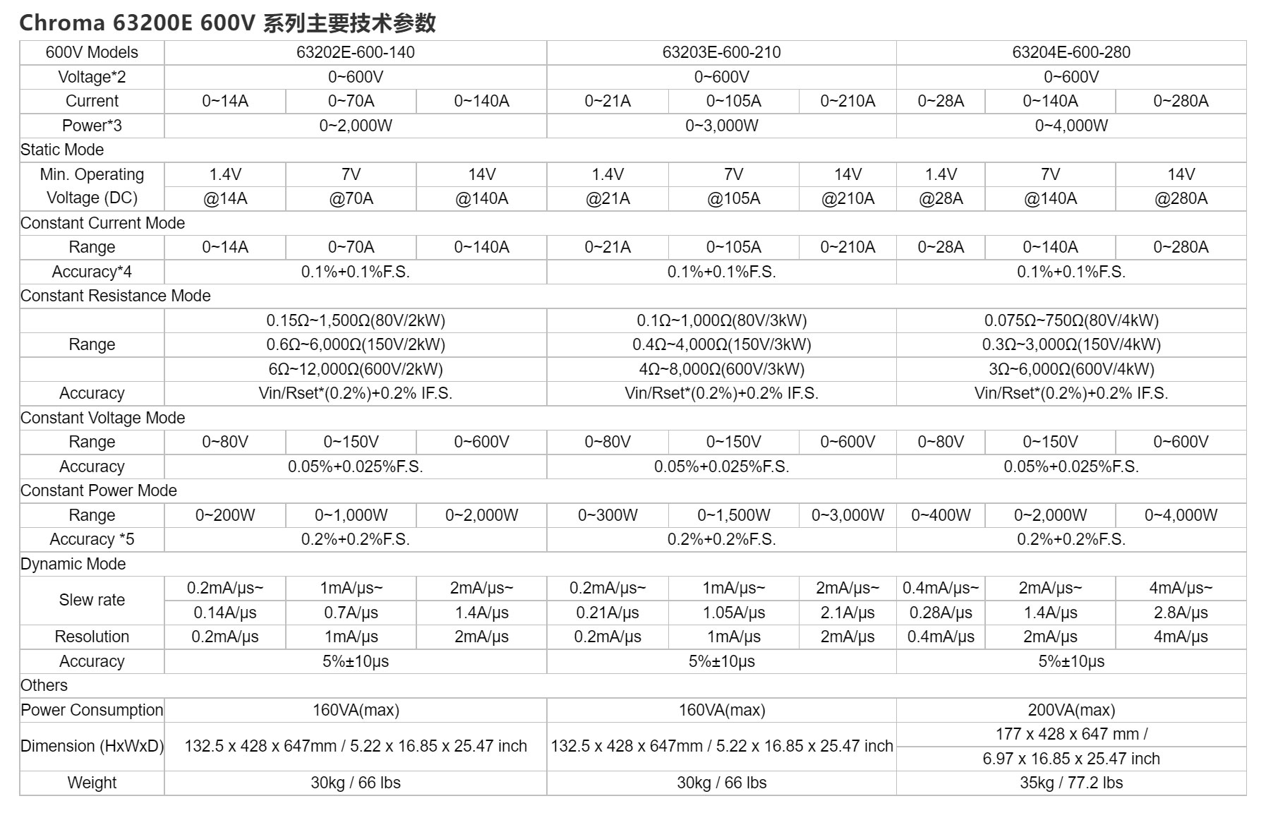 63200E系列可編程直流電子負(fù)載(圖5)