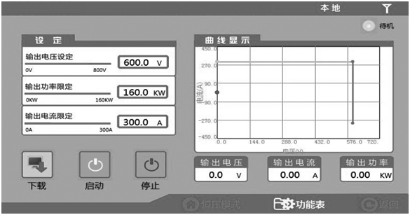 FTD系列大功率高精度雙向直流電源(圖2)