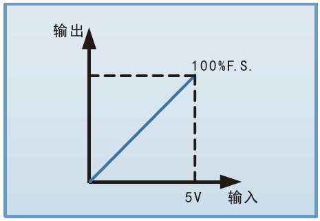 FTGK系列超大功率可編程直流電源(20kW～1800kW)(圖3)