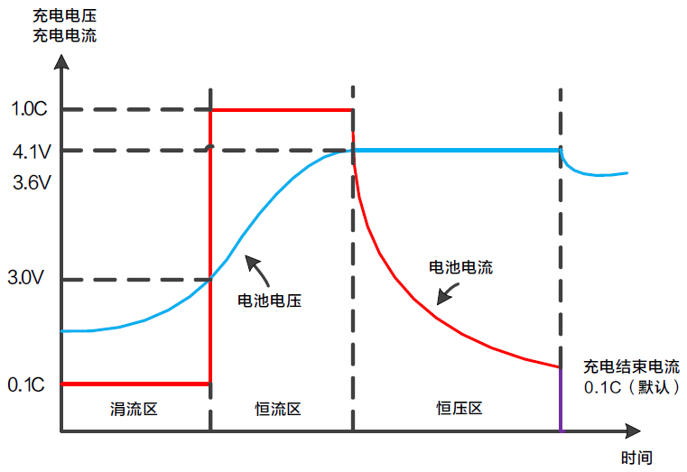 FTL-G系列中大功率可編程線性直流電源(圖3)