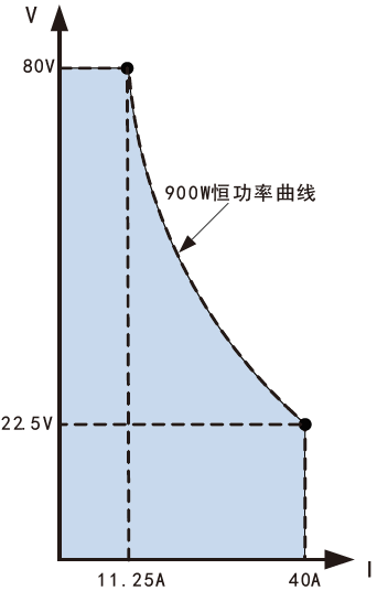 FTP3000系列小功率可編程直流電源(圖1)