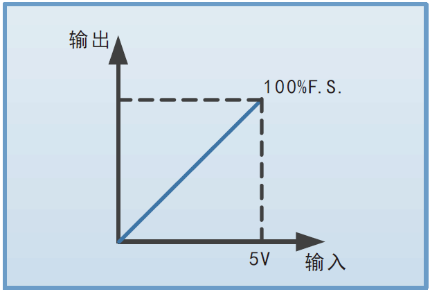 FTP3000系列小功率可編程直流電源(圖5)